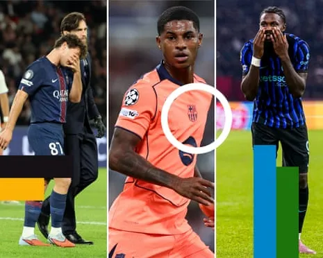 UEFA Champions League Analysis: PSG Stroll, Belgian Clubs Ascend and Marcus Rashford Reborn